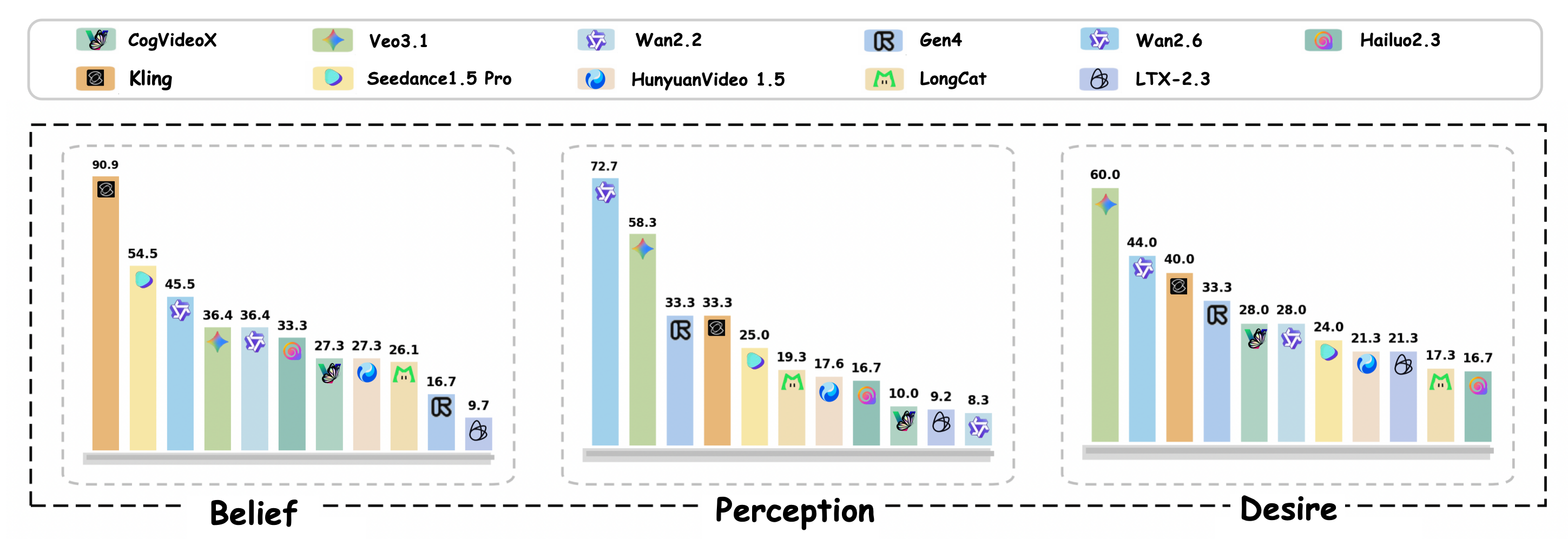 Result figure 2