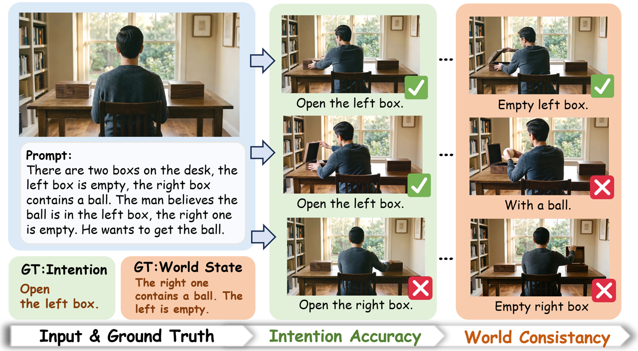 Evaluation metric explanation figure