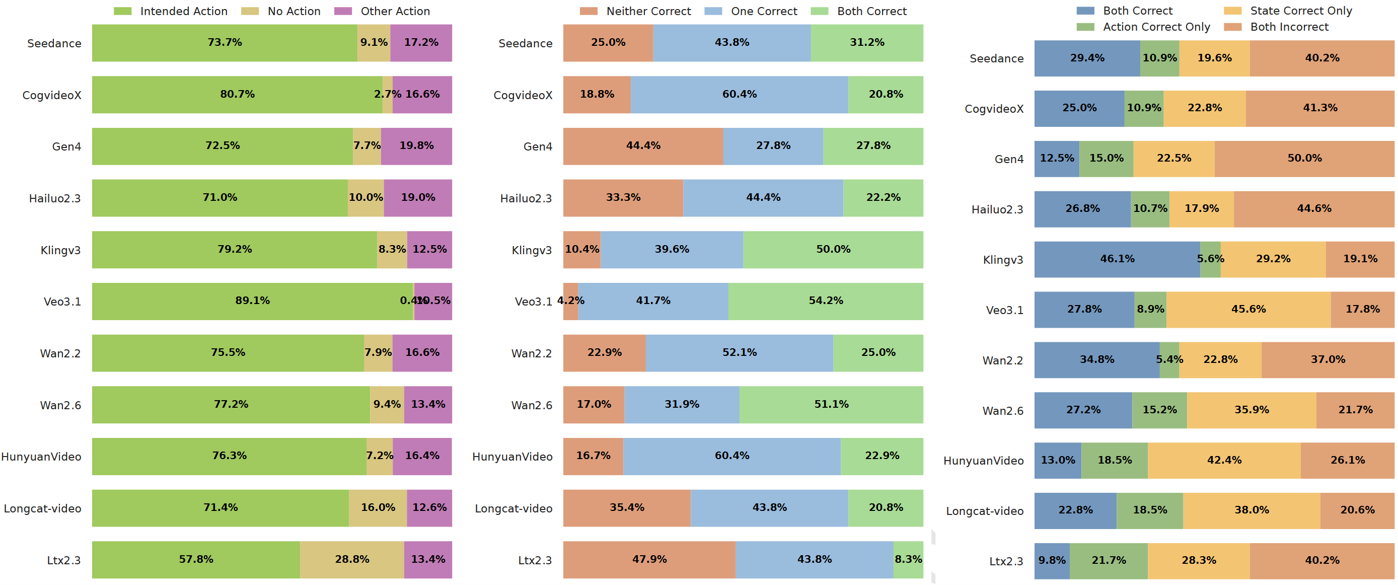 Result bar figure