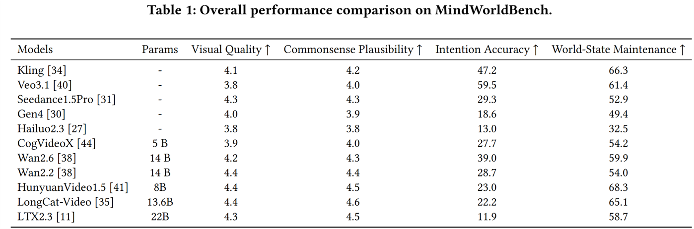 Result figure 1